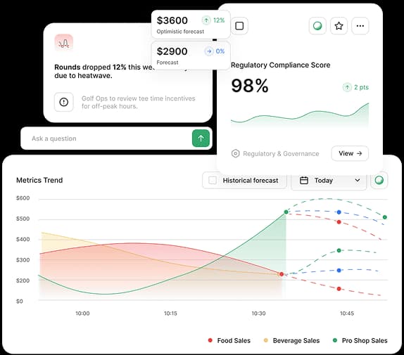 Operations widgets preview