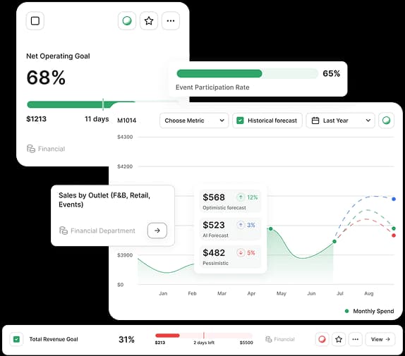 Performance widgets preview
